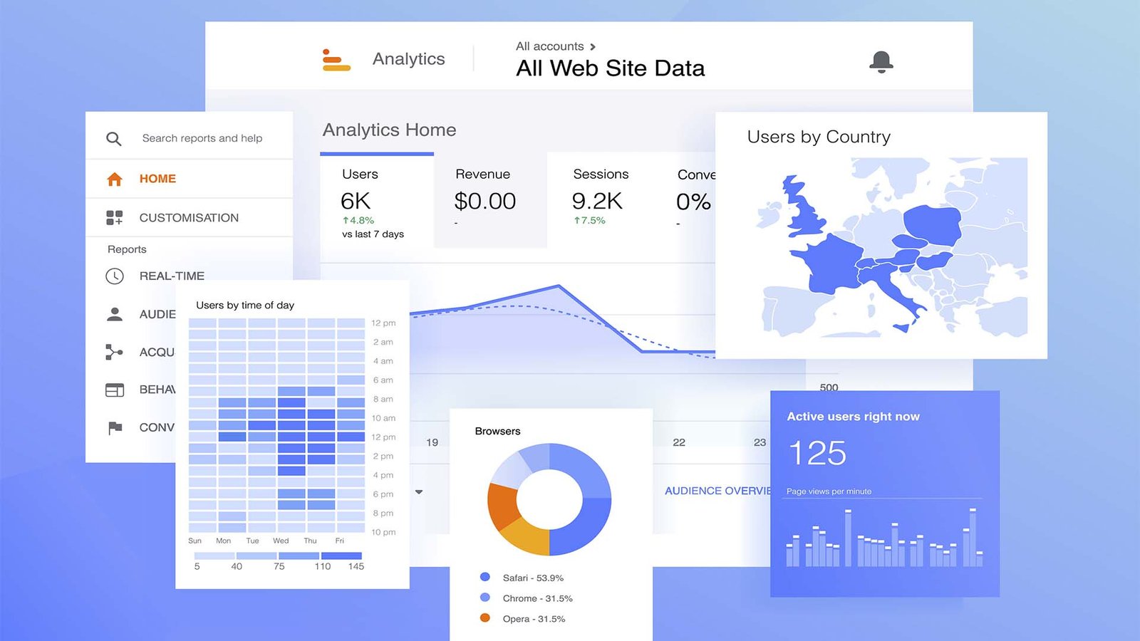 Google analytics infographic chart. Traffic statistic on website. Marketing software. Ads analisis. Seo optimization.